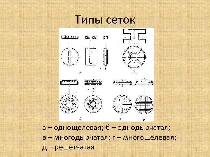 Типы сеток а – однощелевая; б – однодырчатая; в – многодырчатая; г – многощелевая;