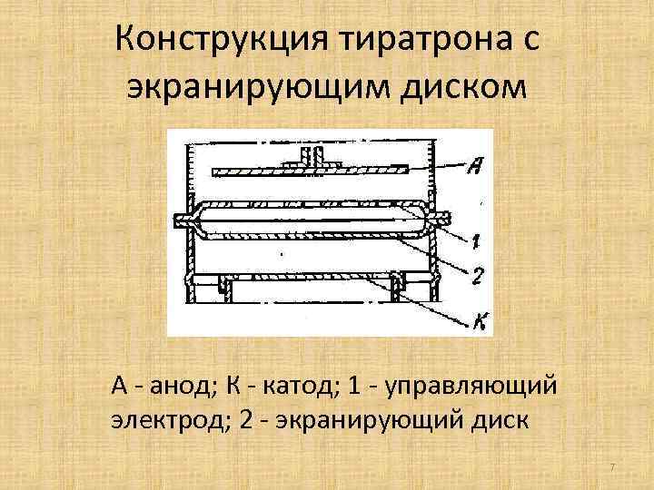 Конструкция тиратрона с экранирующим диском А - анод; К - катод; 1 - управляющий