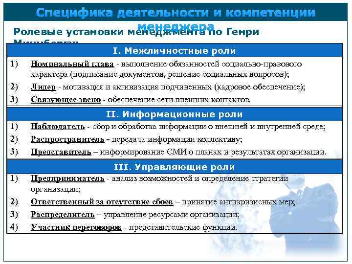 Специфика деятельности и компетенции менеджера Ролевые установки менеджмента по Генри Минцбергу: I. Межличностные роли