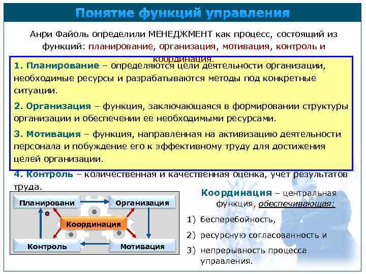 Понятие функций управления Анри Файоль определили МЕНЕДЖМЕНТ как процесс, состоящий из функций: планирование, организация,