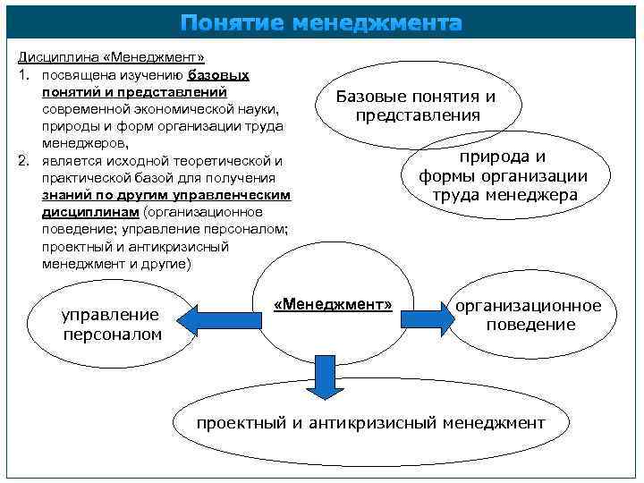 Понятие менеджмент знаний