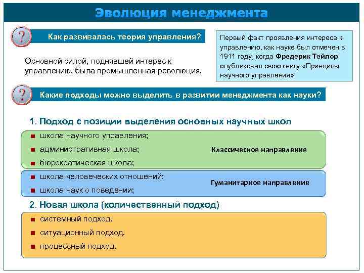 Эволюция менеджмента Как развивалась теория управления? Первый факт проявления интереса к управлению, как науке