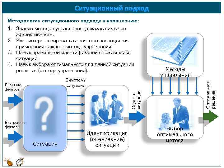 Ситуационный подход в менеджменте презентация