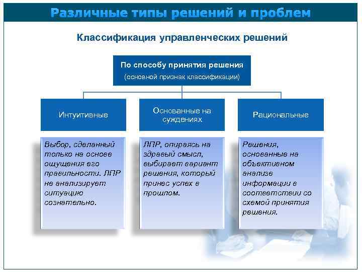 Область решений и тип решения