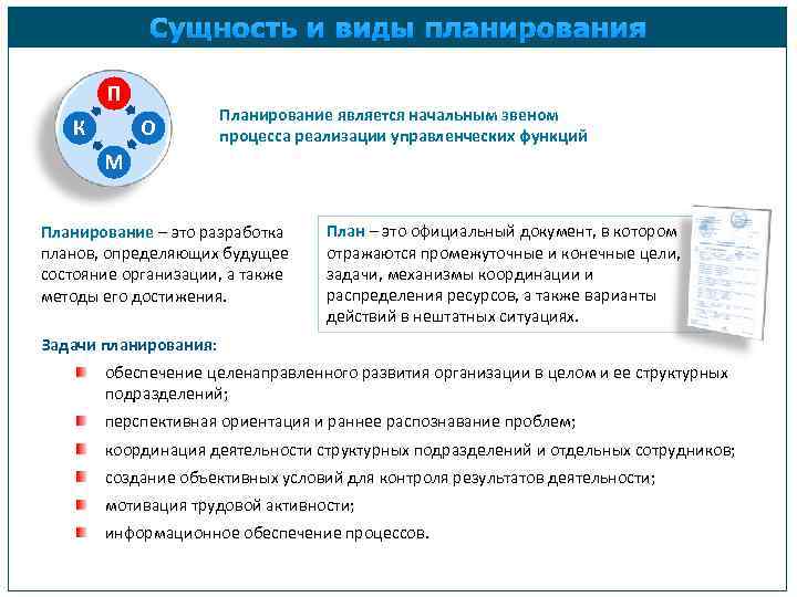 Сущность и виды планирования П К О Планирование является начальным звеном процесса реализации управленческих