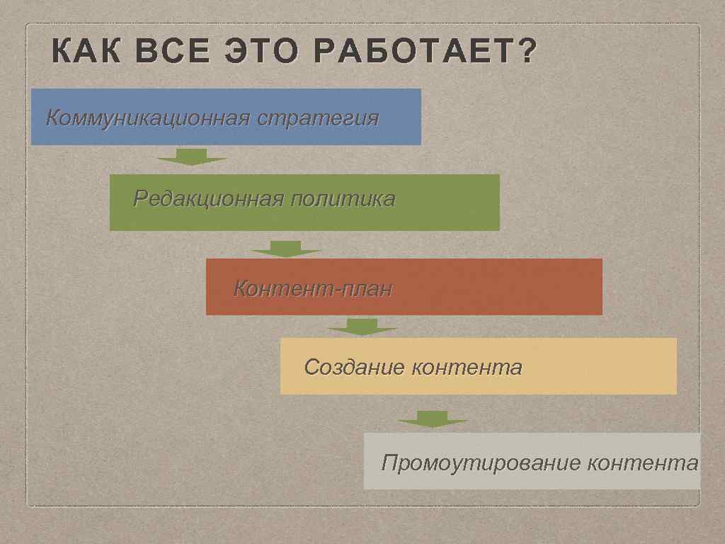 Редакционная политика. Коммуникационная стратегия. Редакторская политика план. Редакционная стратегия. Контент политика.