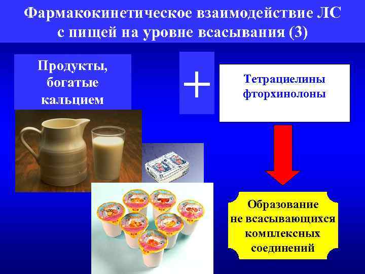 Фармакокинетическое взаимодействие ЛС с пищей на уровне всасывания (3) Продукты, богатые кальцием + Тетрациелины