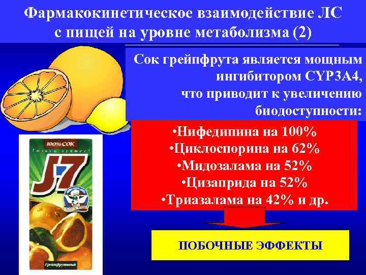 Фармакокинетическое взаимодействие ЛС с пищей на уровне метаболизма (2) Сок грейпфрута является мощным ингибитором
