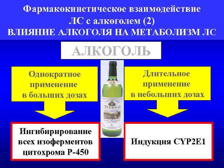 Фармакокинетическое взаимодействие ЛС с алкоголем (2) ВЛИЯНИЕ АЛКОГОЛЯ НА МЕТАБОЛИЗМ ЛС АЛКОГОЛЬ Однократное применение