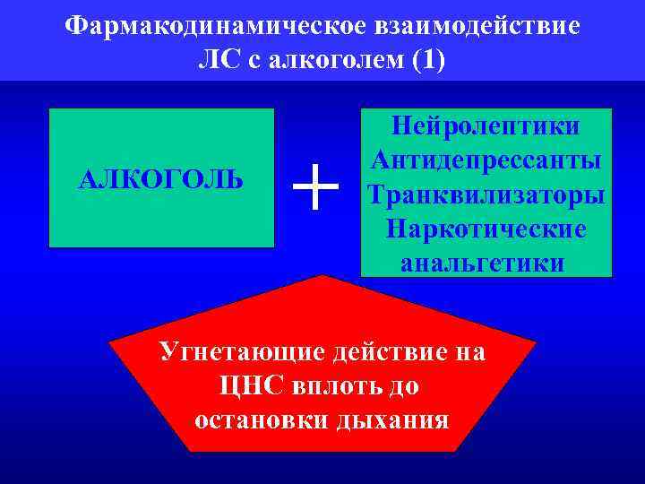 Фармакодинамическое взаимодействие ЛС с алкоголем (1) АЛКОГОЛЬ + Нейролептики Антидепрессанты Транквилизаторы Наркотические анальгетики Угнетающие