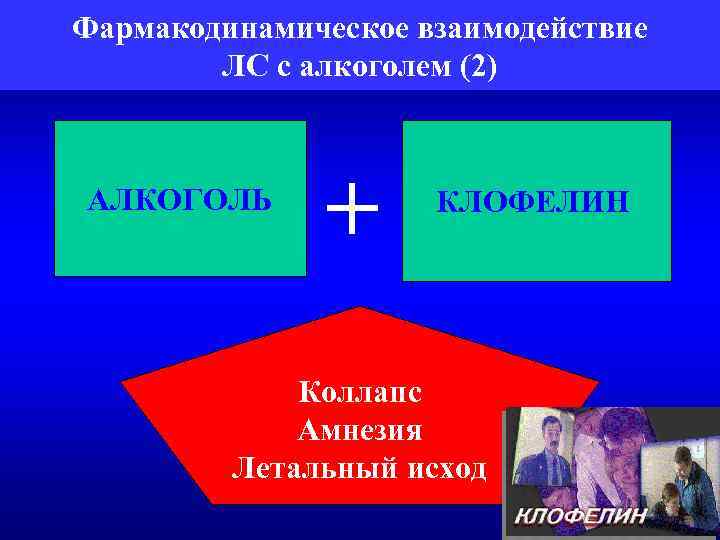 Фармакодинамическое взаимодействие ЛС с алкоголем (2) АЛКОГОЛЬ + КЛОФЕЛИН Коллапс Амнезия Летальный исход 