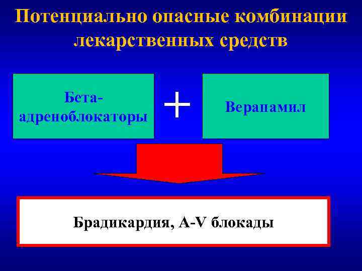 Потенциально опасные комбинации лекарственных средств Бетаадреноблокаторы + Верапамил Брадикардия, А-V блокады 