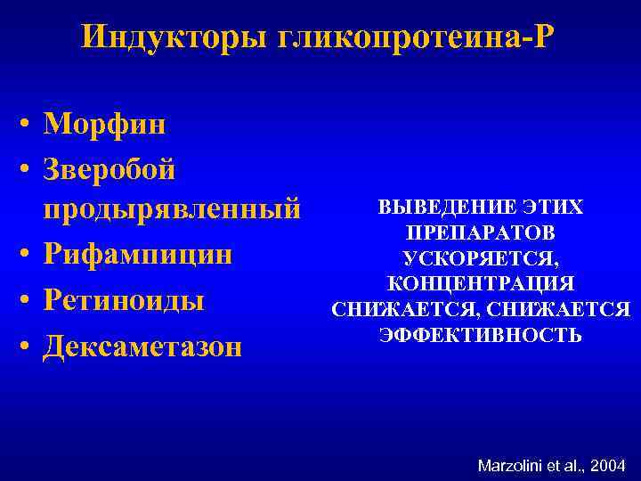 Индукторы гликопротеина-Р • Морфин • Зверобой продырявленный • Рифампицин • Ретиноиды • Дексаметазон ВЫВЕДЕНИЕ