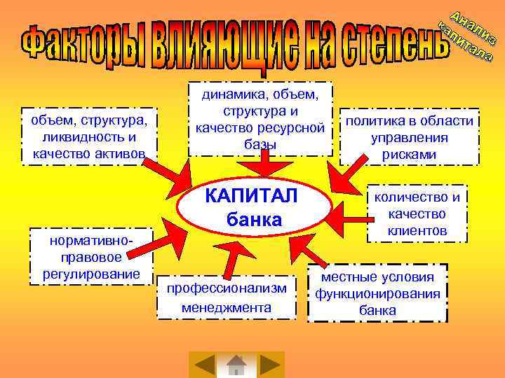 объем, структура, ликвидность и качество активов динамика, объем, структура и качество ресурсной базы КАПИТАЛ