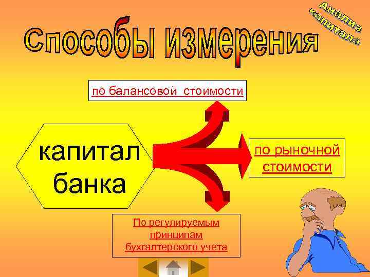 по балансовой стоимости капитал банка По регулируемым принципам бухгалтерского учета по рыночной стоимости 