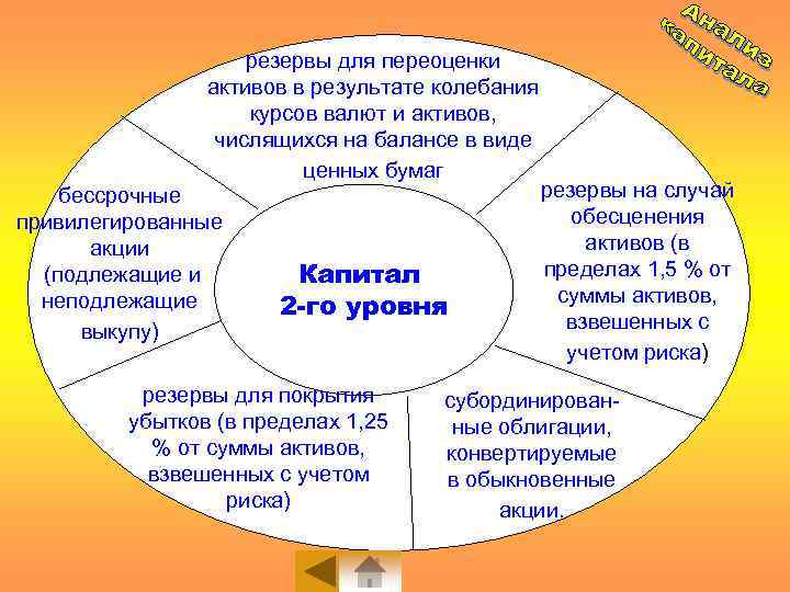 резервы для переоценки активов в результате колебания курсов валют и активов, числящихся на балансе