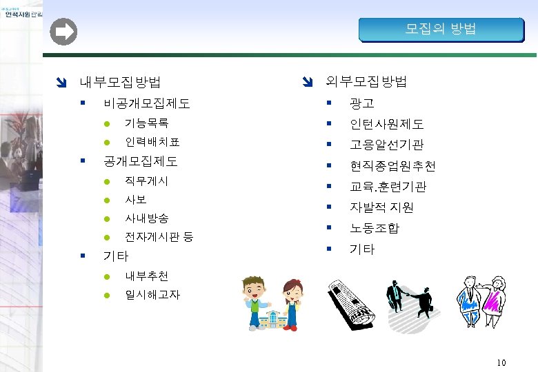 모집의 방법 î 내부모집방법 § 비공개모집제도 l l § 기능목록 인력배치표 공개모집제도 l l