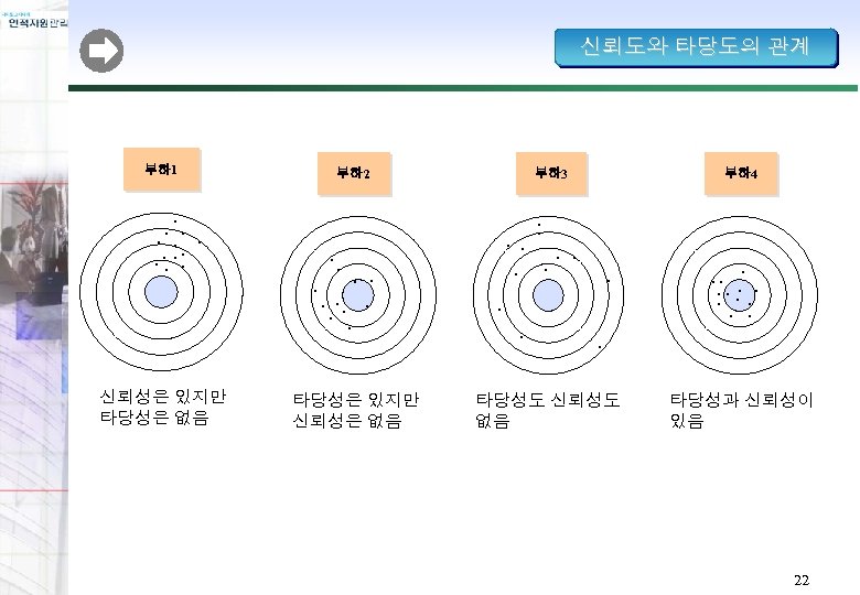 신뢰도와 타당도의 관계 부하 1 부하 2 부하 3 ● ● ● 부하 4