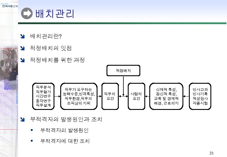 배치관리 î 배치관리란? î 적정배치의 잇점 î 적정배치를 위한 과정 적정배치 직무분석 직무평가 시간연구