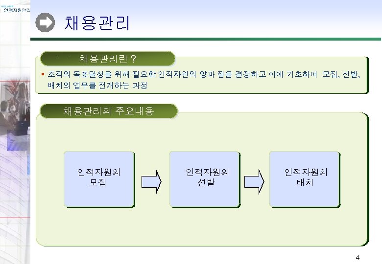 채용관리란 ? § 조직의 목표달성을 위해 필요한 인적자원의 양과 질을 결정하고 이에 기초하여 모집,