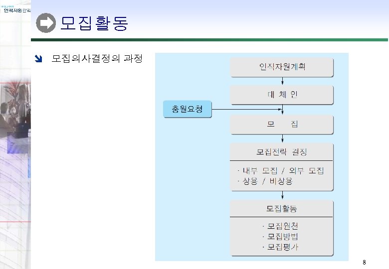 모집활동 î 모집의사결정의 과정 8 