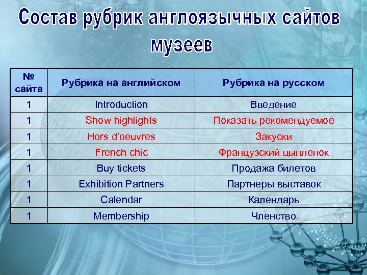 № сайта Рубрика на английском Рубрика на русском 1 Introduction Введение 1 Show highlights