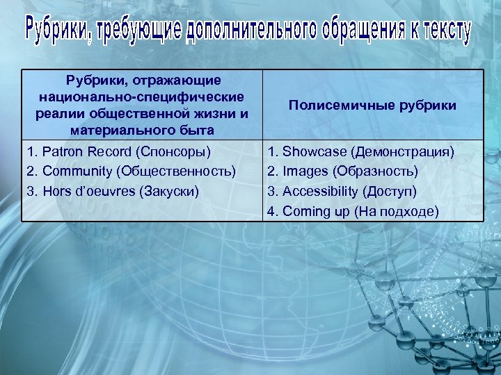  Рубрики, отражающие национально-специфические реалии общественной жизни и материального быта 1. Patron Record (Спонсоры)