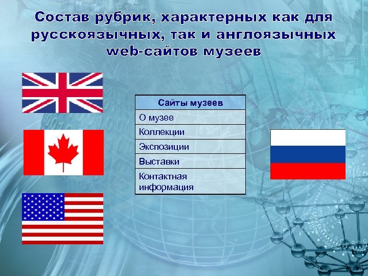 Состав рубрик, характерных как для русскоязычных, так и англоязычных web-сайтов музеев Сайты музеев О