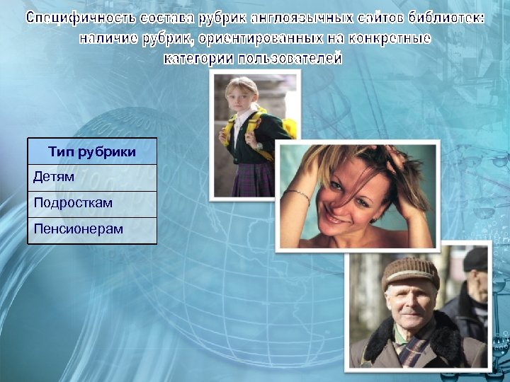 Тип рубрики Детям Подросткам Пенсионерам 