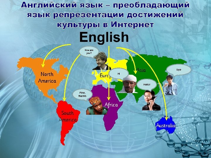 Английский язык – преобладающий язык репрезентации достижений культуры в Интернет How are you? bye