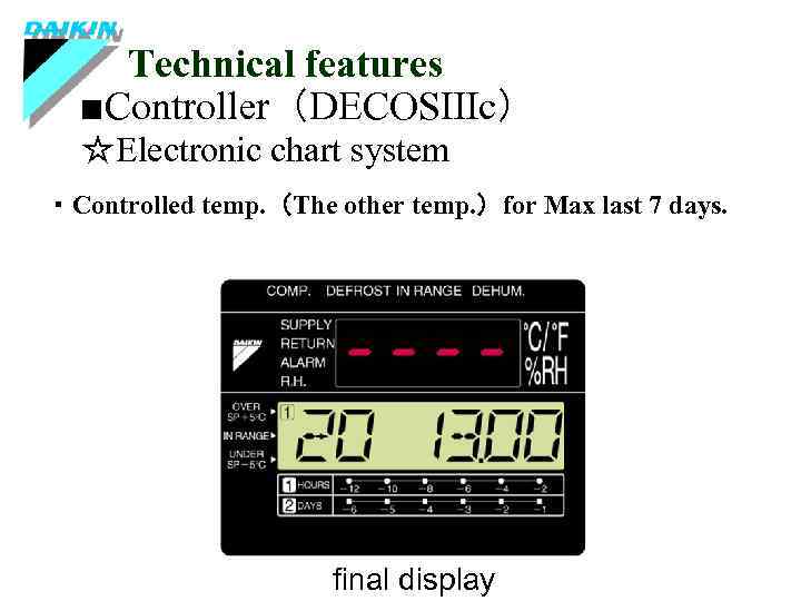 Technical features ■Controller（DECOSⅢc） ☆Electronic chart system ・Controlled temp. （The other temp. ）for Max last