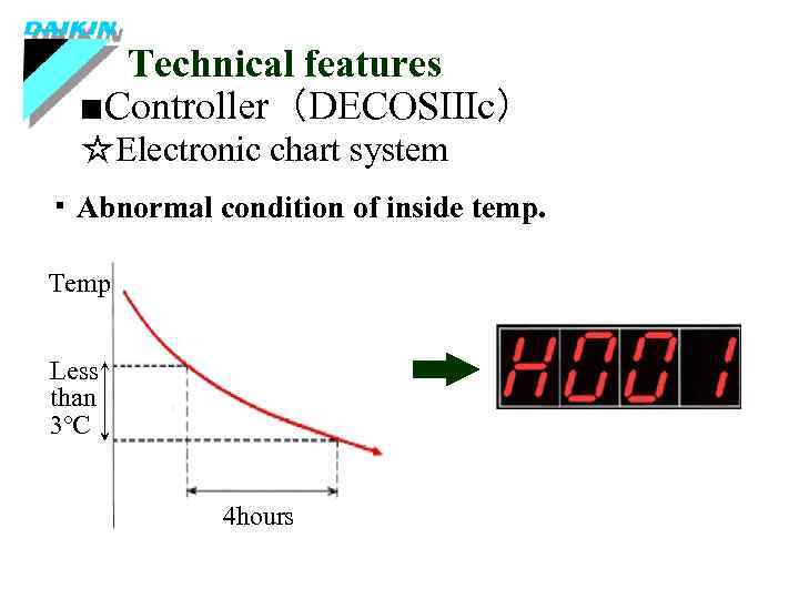 Technical features ■Controller（DECOSⅢc） ☆Electronic chart system ・Abnormal condition of inside temp. Temp Less than