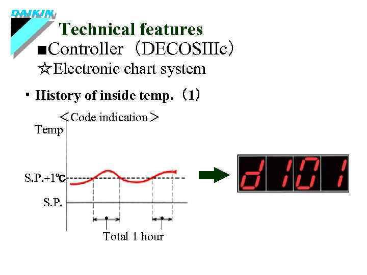 Technical features ■Controller（DECOSⅢc） ☆Electronic chart system ・History of inside temp. （1） ＜Code indication＞ Temp