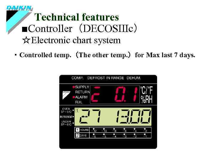 Technical features ■Controller（DECOSⅢc） ☆Electronic chart system ・Controlled temp. （The other temp. ）for Max last