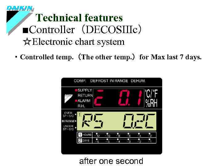 Technical features ■Controller（DECOSⅢc） ☆Electronic chart system ・Controlled temp. （The other temp. ）for Max last