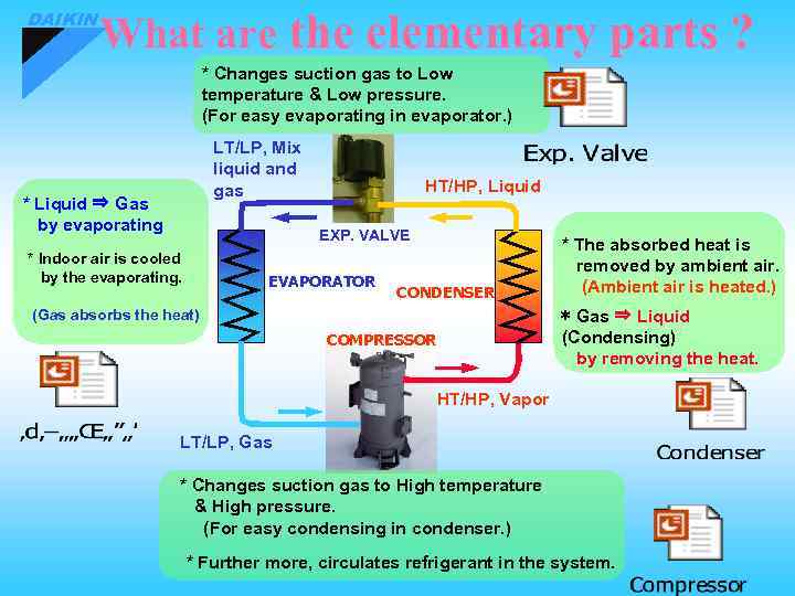 DAIKIN What are the elementary parts ? * Changes suction gas to Low temperature