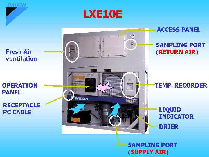 DAIKIN LXE 10 E ACCESS PANEL Fresh Air ventilation OPERATION PANEL RECEPTACLE PC CABLE