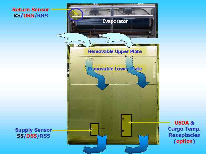 Return Sensor RS/DRS/RRS Evaporator Removable Upper Plate Removable Lower Plate Supply Sensor SS/DSS/RSS USDA