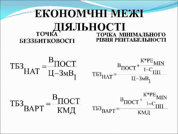 ЕКОНОМЧНІ МЕЖІ ДІЯЛЬНОСТІ ТОЧКА БЕЗЗБИТКОВОСТІ ТОЧКА МІНІМАЛЬНОГО РІВНЯ РЕНТАБЕЛЬНОСТІ 