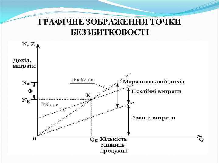 ГРАФІЧНЕ ЗОБРАЖЕННЯ ТОЧКИ БЕЗЗБИТКОВОСТІ 