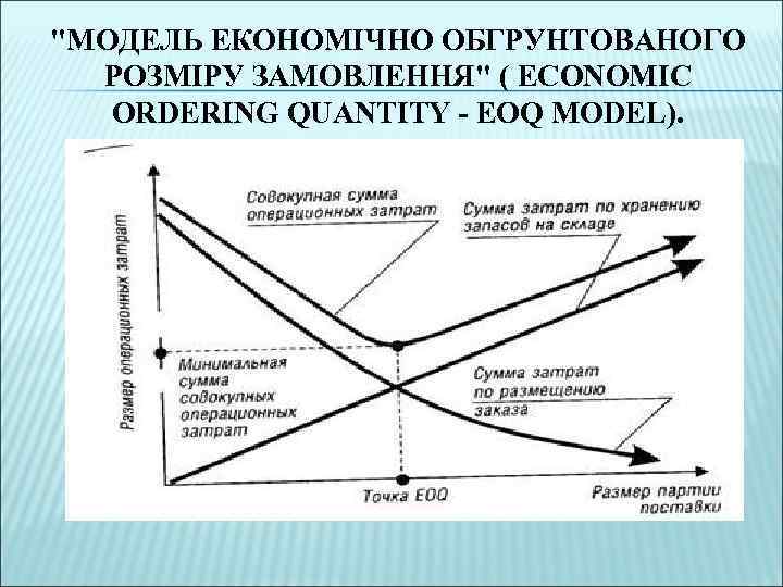 "МОДЕЛЬ ЕКОНОМІЧНО ОБГРУНТОВАНОГО РОЗМІРУ ЗАМОВЛЕННЯ" ( ECONOMIC ORDERING QUANTITY - EOQ MODEL). 