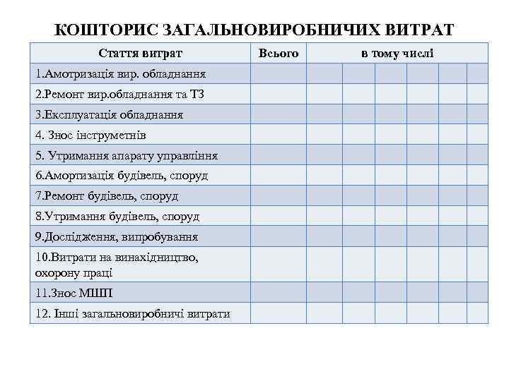 КОШТОРИС ЗАГАЛЬНОВИРОБНИЧИХ ВИТРАТ Стаття витрат 1. Амотризація вир. обладнання 2. Ремонт вир. обладнання та