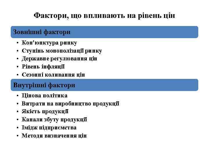 Фактори, що впливають на рівень цін Зовнішні фактори • • • Кон'юнктура ринку Ступінь