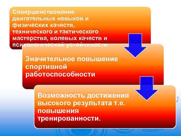 Совершенствование двигательных навыков и физических качеств, технического и тактического мастерства, волевых качеств и психологической