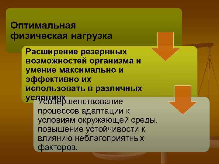 Оптимальная физическая нагрузка Расширение резервных возможностей организма и умение максимально и эффективно их использовать