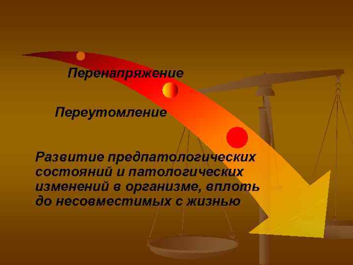 Перенапряжение Переутомление Развитие предпатологических состояний и патологических изменений в организме, вплоть до несовместимых с