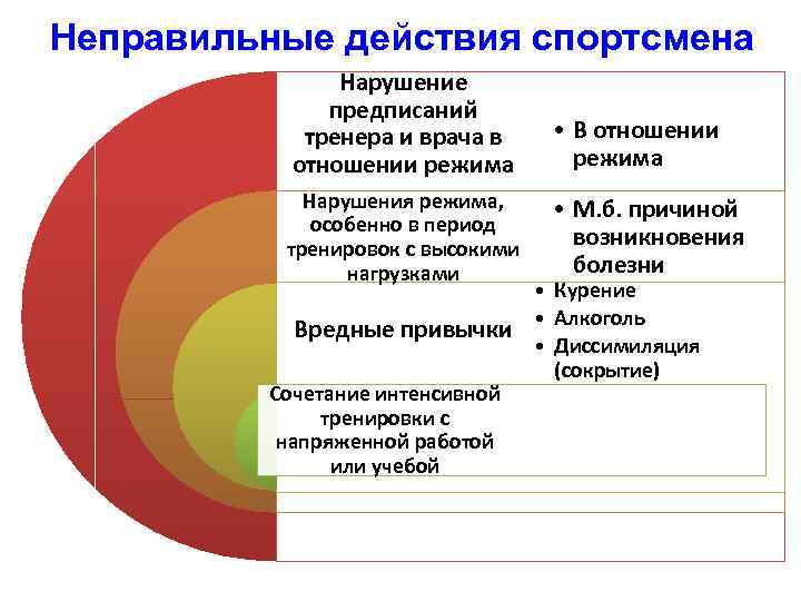 Что делать спортсмену в случае болезни. Действия спортсмена в случае болезни при посещении врача. Причины возникновения у спортсменов патологии.