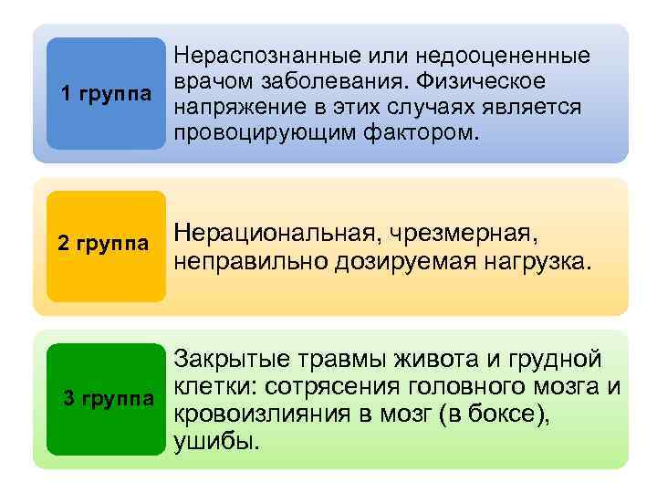 Нераспознанные или недооцененные врачом заболевания. Физическое 1 группа напряжение в этих случаях является провоцирующим