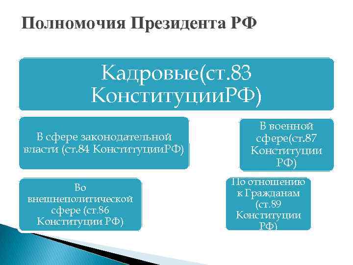 Полномочия государственной прежнего созыва прекращаются