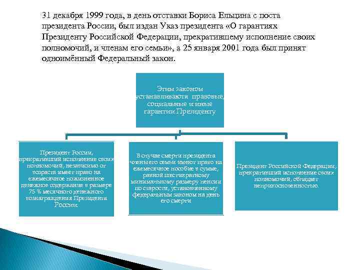 31 декабря 1999 года, в день отставки Бориса Ельцина с поста президента России, был